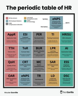 Periodic Table HR
