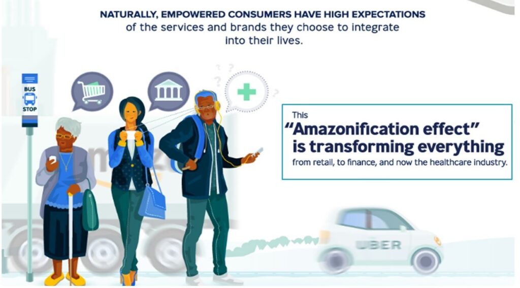 Its time for Amazonification of HR