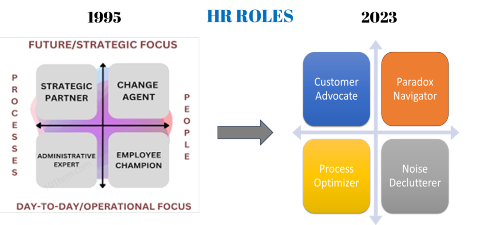 HR Roles - Fast Forward