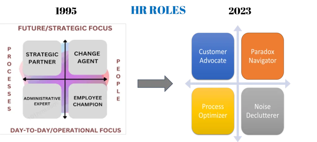 HR Roles - Fast Forward