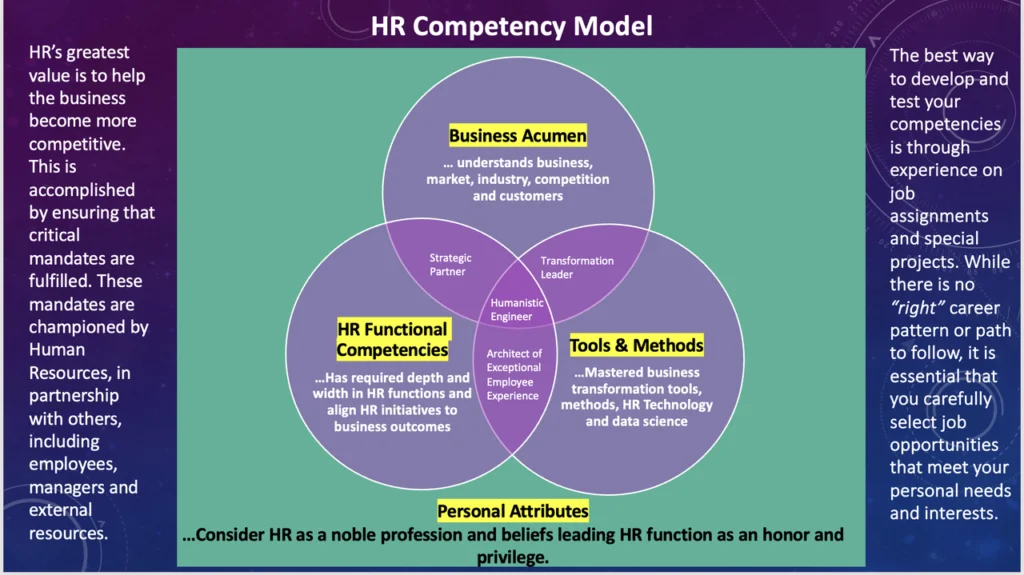 HR Competency