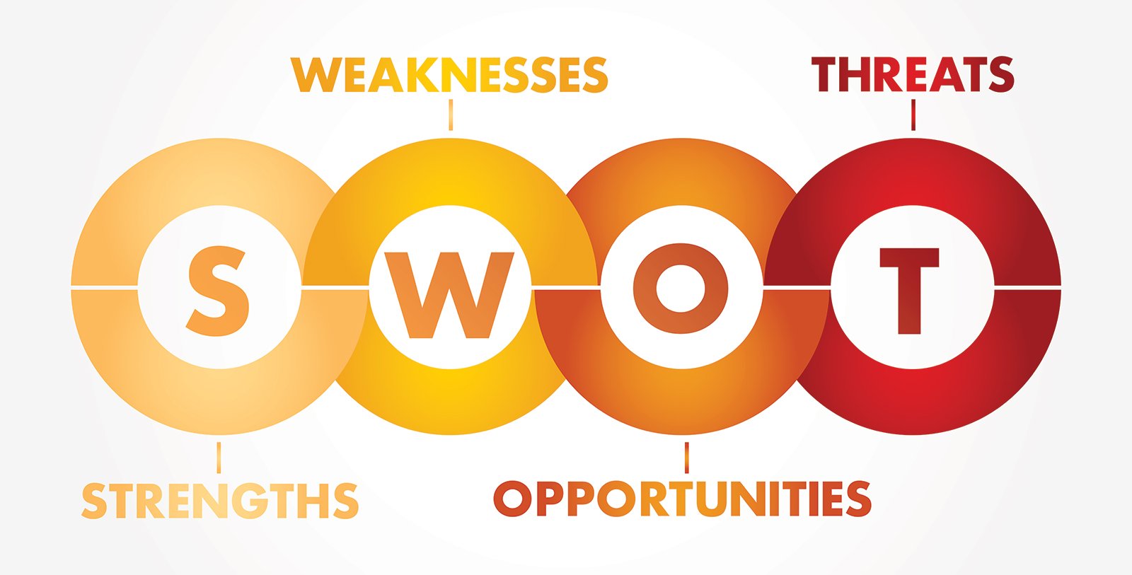 SWOT Analysis