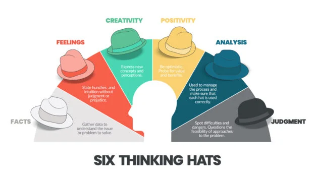 How to use six thinking hats?