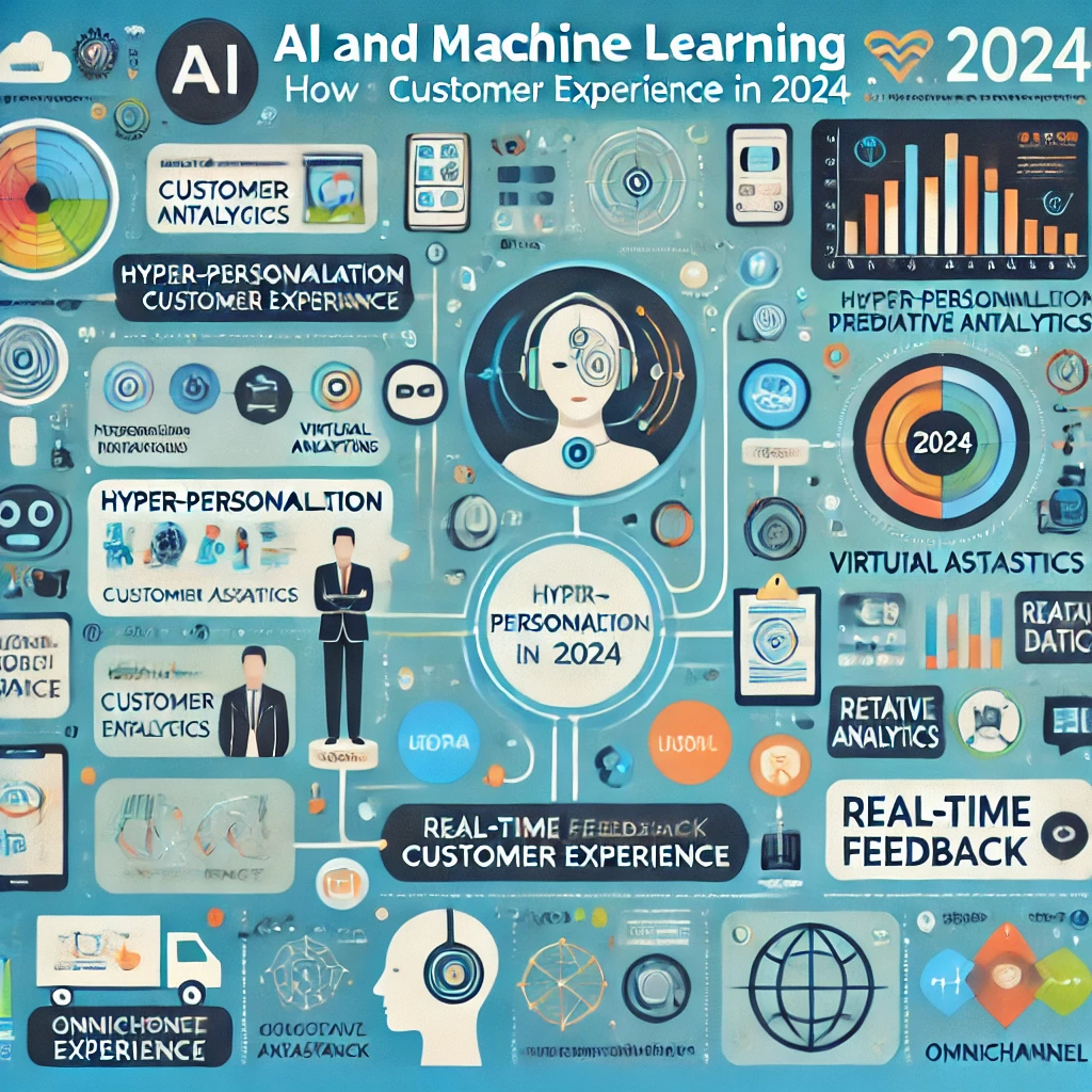 AI and ML