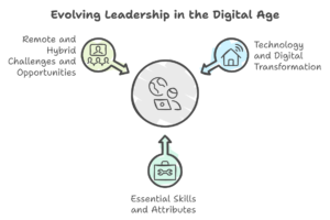 Digital Leadership