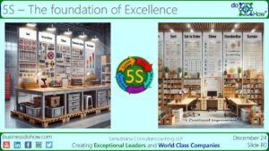 5S – The foundation of Excellence