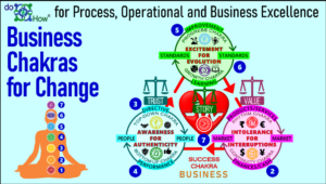 Alignment for Navigating Constant Change: Unlocking the Business Chakras for Rapid  Evolution