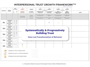 Relationship Risk Management – Blog by Tarun Agarwala