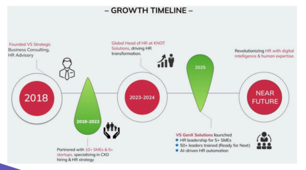 VS GenX Solutions: Redefining HR for Startups and SMEs