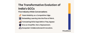 From Back-Office to Innovation Hub: GCCs Redefining Global Strategy
