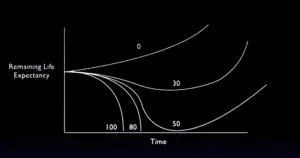 life expectancy