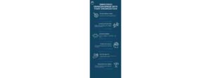 🚀 Embedding Consciousness into Organizations with TechSculpt Technologies 🚀