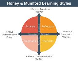 Learning